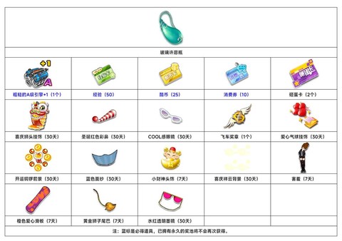 qq飞车什么点卷道具[图2]