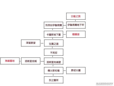 黑暗之魂3如何走步[图1]