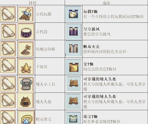 星露谷物语草料怎么[图1]