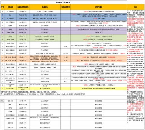 武林外传装备怎么弄[图1]