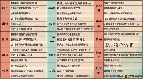 手游问道居所怎么获得[图1]