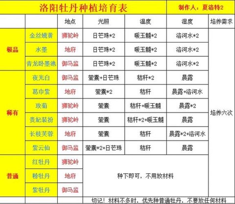 大话西游2怎么打神兵石[图2]