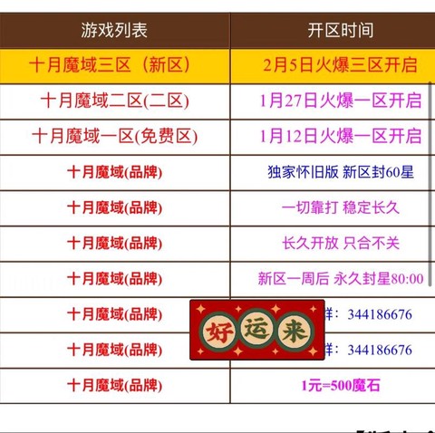 魔域正式版什么职业好[图2]