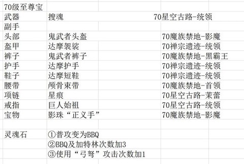 魔域血族精血怎么刷[图2]
