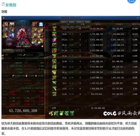 dnf巨宗怎么输出[图2]