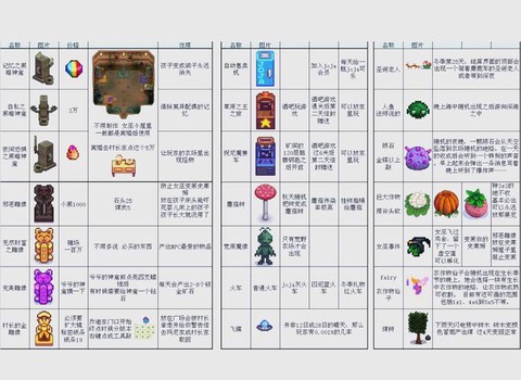 星露谷物语怎么完结[图2]