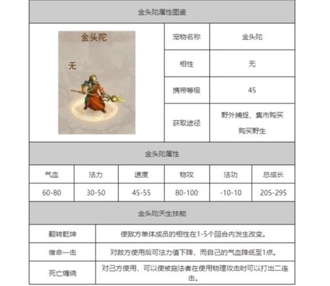 问道手游金头陀怎么加抗性[图2]