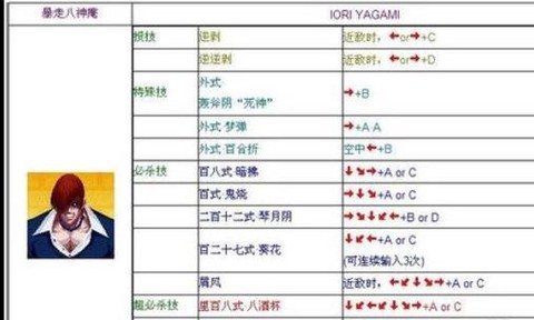 拳皇97怎么用大招[图1]