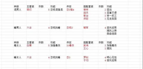 大话西游2套装怎么升级[图1]