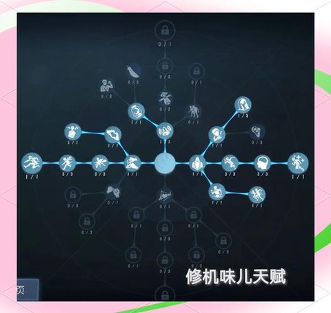 第五人格人格怎么带上[图1]