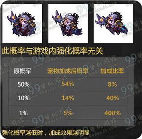 dnf赫尔德宠物怎么样[图1]