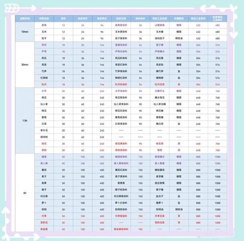 网易逆水寒怎么收费[图1]
