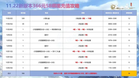 网易逆水寒怎么收费[图2]