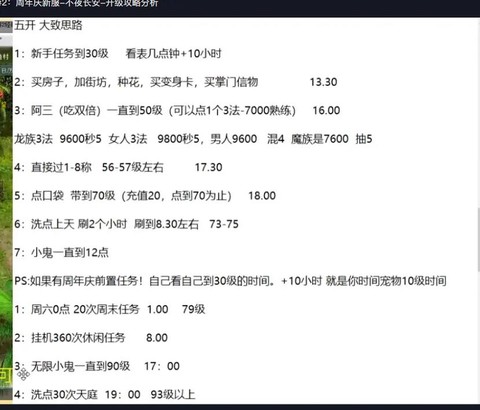 新大话西游怎么升级[图1]