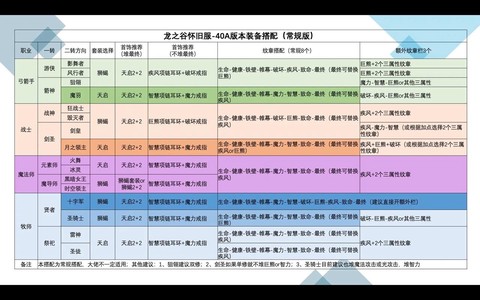 龙之谷手游装备怎么弄[图2]