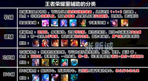 怎么快速学会王者荣耀[图2]