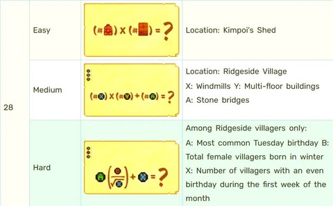 星露谷物语如何交付[图1]
