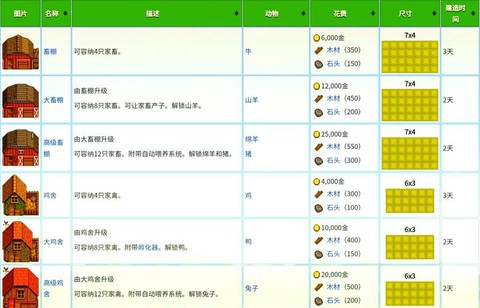 星露谷物语如何交付[图2]