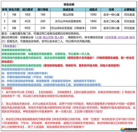 武林外传怎么升130[图1]
