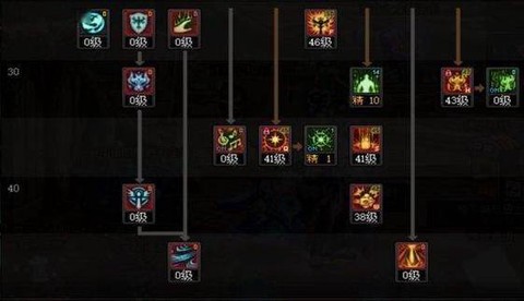 dnf奶爸怎么堆体力[图1]