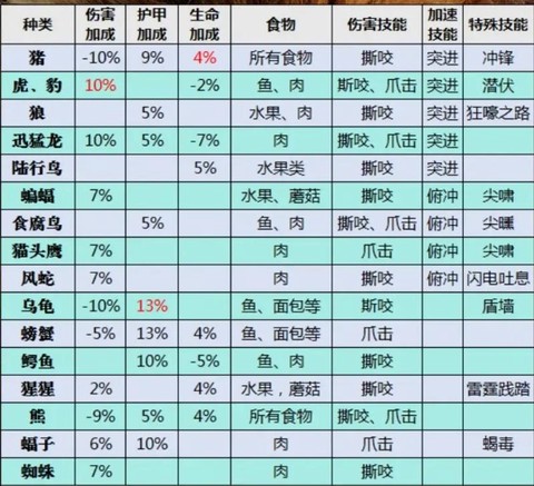 魔兽世界猎人怎么抓宠[图1]