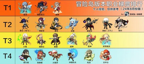 冒险岛2怎么职业好玩[图1]