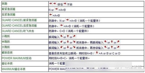 拳皇97键盘怎么调人[图1]