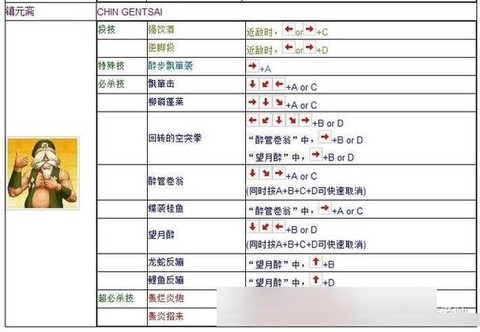 拳皇97键盘怎么调人[图2]