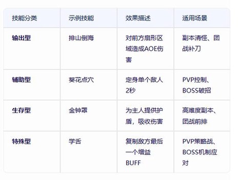武林外传怎么卖宠物[图2]