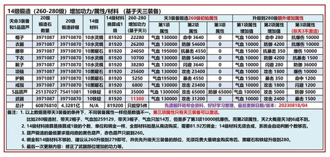 九阴真经武器怎么升级[图1]