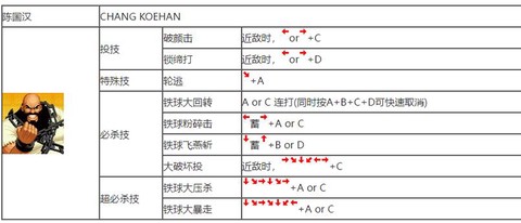 游戏厅拳皇怎么放技能[图1]