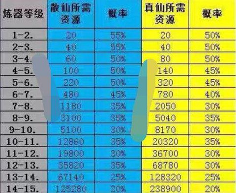 诛仙手游怎么炼器到15[图2]