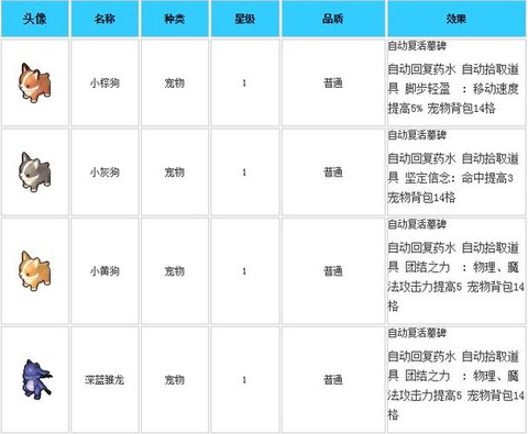 冒险岛2属性怎么选[图1]