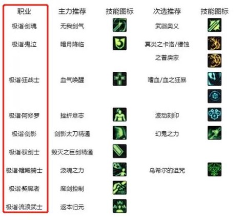 dnf白金徽章怎么得[图2]