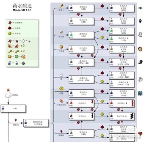我的世界跳跃药水怎么做[图2]