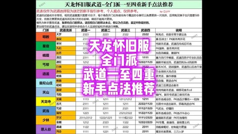 天龙八部逍遥怎么点修炼[图1]