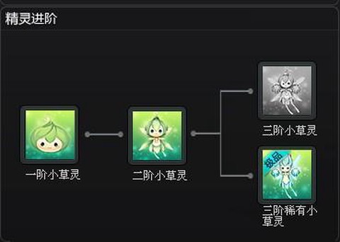 qq飞车的精灵怎么得[图1]