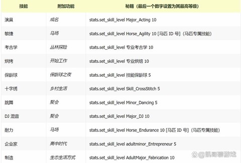 模拟人生4怎么输入秘籍[图1]