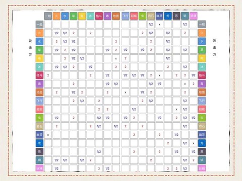 口袋妖怪格斗系克什么[图2]