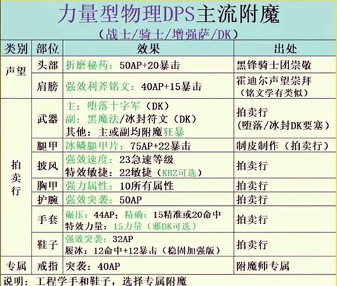 dnf附魔师有什么用[图2]