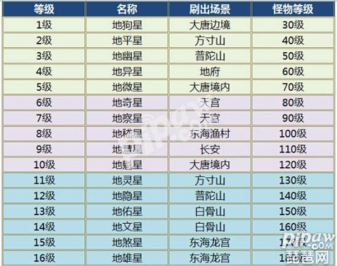 大话西游手游地煞星怎么抢[图1]