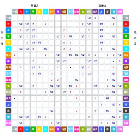 口袋妖怪什么系克格斗系[图2]