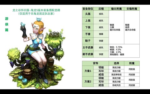 龙之谷怎么删除角色[图1]