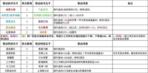 仙剑奇侠传4怎么升级[图2]