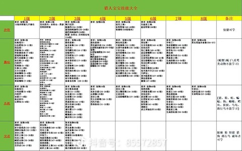 魔兽世界怎么训练宠物[图1]