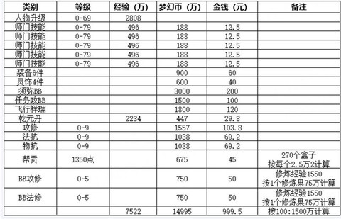 梦幻西游50级怎么赚钱[图1]